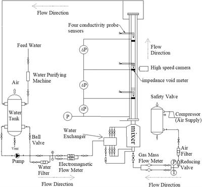Data-Driven-Based Forecasting of Two-Phase Flow Parameters in Rectangular Channel